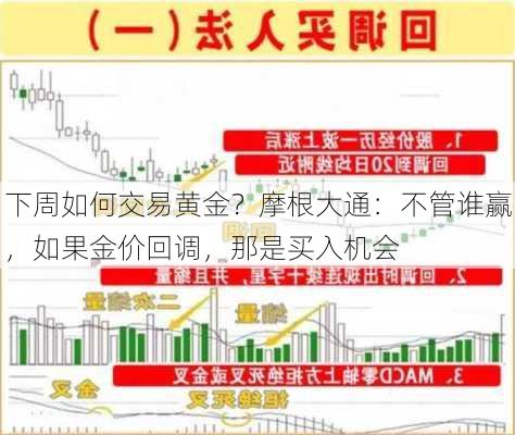 下周如何交易黄金？摩根大通：不管谁赢，如果金价回调，那是买入机会