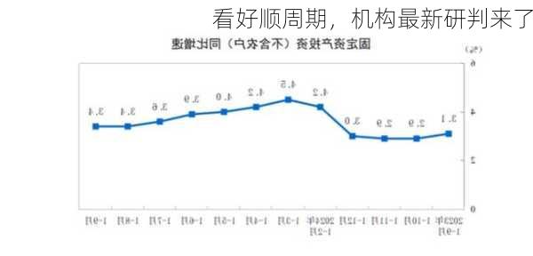 看好顺周期，机构最新研判来了