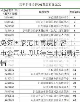 免签国家范围再度扩容 上市公司热切期待年末消费行情