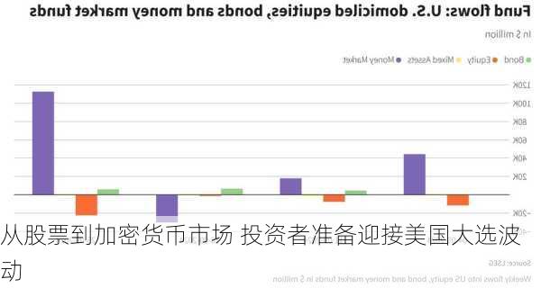 从股票到加密货币市场 投资者准备迎接美国大选波动