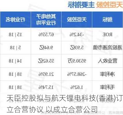 天臣控股拟与航天锂电科技(香港)订立合营协议 以成立合营公司