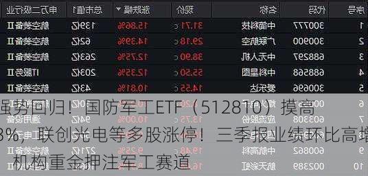 强势回归！国防军工ETF（512810）摸高3%，联创光电等多股涨停！三季报业绩环比高增，机构重金押注军工赛道