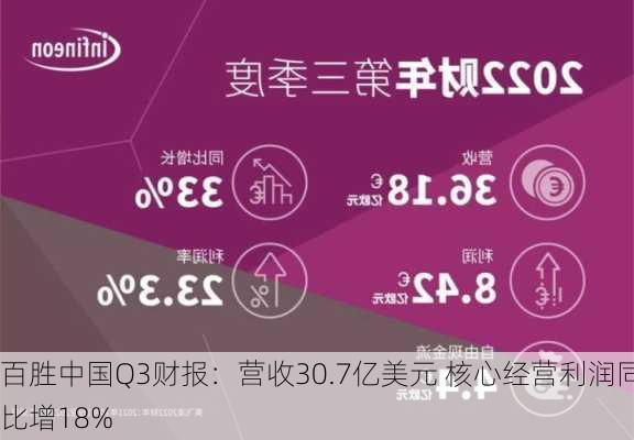 百胜中国Q3财报：营收30.7亿美元 核心经营利润同比增18%