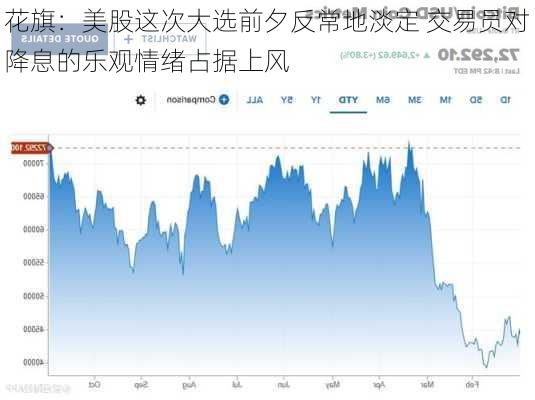 花旗：美股这次大选前夕反常地淡定 交易员对降息的乐观情绪占据上风