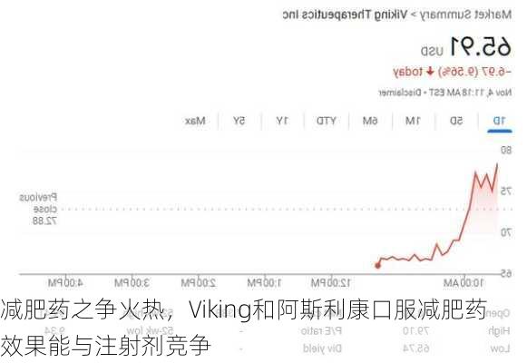 减肥药之争火热，Viking和阿斯利康口服减肥药效果能与注射剂竞争