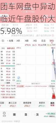 团车网盘中异动 临近午盘股价大涨5.98%