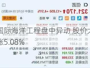 国际海洋工程盘中异动 股价大涨5.08%