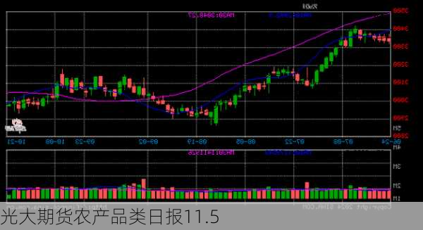 光大期货农产品类日报11.5