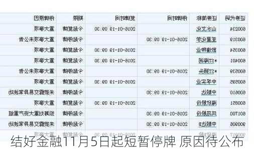 结好金融11月5日起短暂停牌 原因待公布