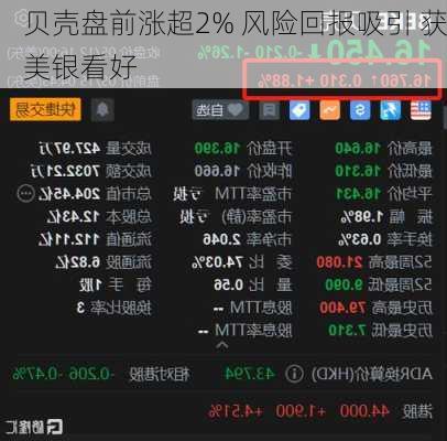 贝壳盘前涨超2% 风险回报吸引 获美银看好