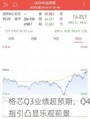 格芯Q3业绩超预期，Q4指引凸显乐观前景