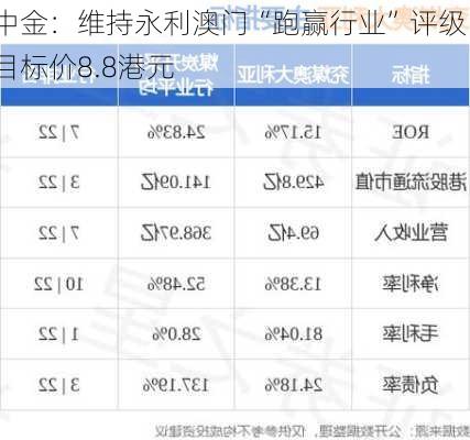 中金：维持永利澳门“跑赢行业”评级 目标价8.8港元