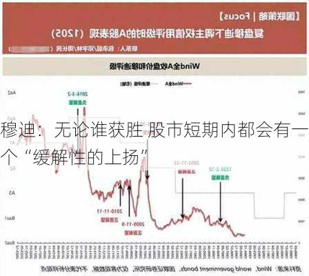 穆迪：无论谁获胜 股市短期内都会有一个“缓解性的上扬”