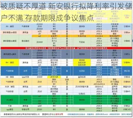 被质疑不厚道 新安银行拟降利率引发储户不满 存款期限成争议焦点