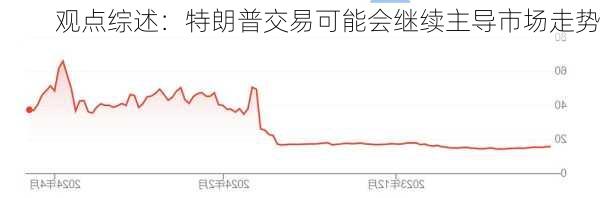 观点综述：特朗普交易可能会继续主导市场走势