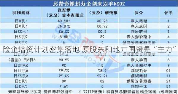 险企增资计划密集落地 原股东和地方国资是“主力”