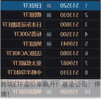 跨境ETF溢价率飙升！基金公司：停牌！