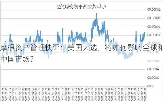 摩根资产管理快评：美国大选，将如何影响全球和中国市场？