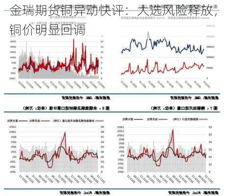 金瑞期货铜异动快评：大选风险释放，铜价明显回调