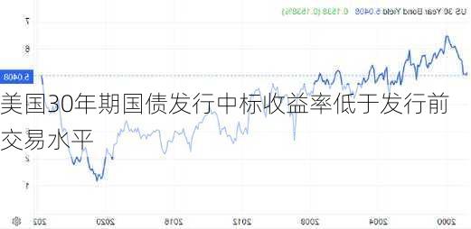 美国30年期国债发行中标收益率低于发行前交易水平