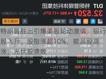 特朗普胜出引爆美股轮动激情：银行股飞升、股指涨超10%，能源股高涨，光伏股溃败