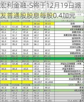 宏利金融-S将于12月19日派发普通股股息每股0.4加元