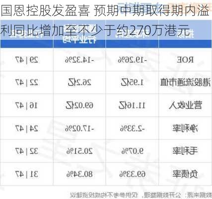 国恩控股发盈喜 预期中期取得期内溢利同比增加至不少于约270万港元