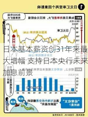 日本基本薪资创31年来最大增幅 支持日本央行未来加息前景