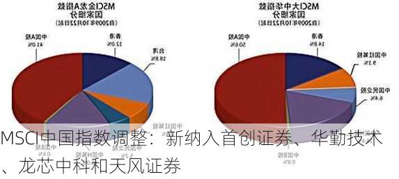 MSCI中国指数调整：新纳入首创证券、华勤技术、龙芯中科和天风证券