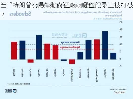 当“特朗普交易”彻夜狂欢：哪些纪录正被打破？