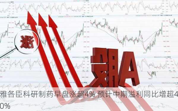 雅各臣科研制药早盘涨超4% 预计中期溢利同比增超40%