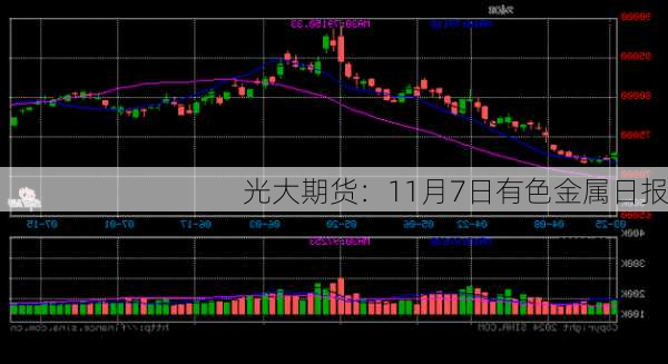 光大期货：11月7日有色金属日报