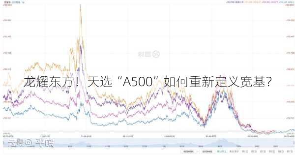 龙耀东方！天选“A500”如何重新定义宽基？