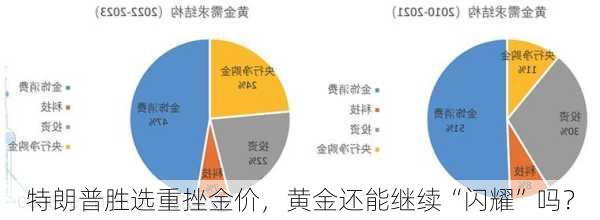 特朗普胜选重挫金价，黄金还能继续“闪耀”吗？