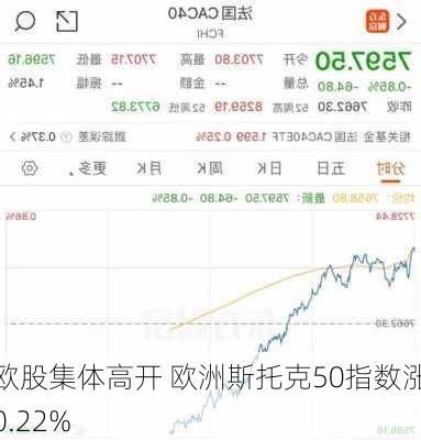 欧股集体高开 欧洲斯托克50指数涨0.22%