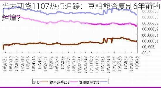 光大期货1107热点追踪：豆粕能否复制6年前的辉煌？