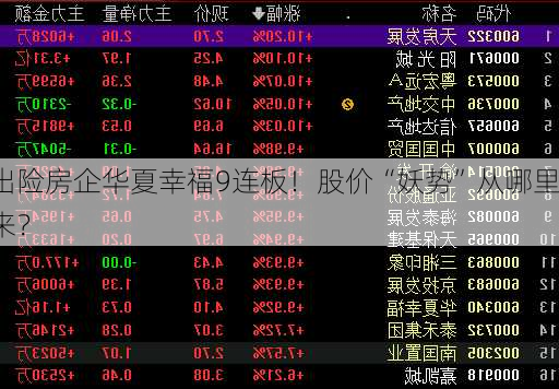 出险房企华夏幸福9连板！股价“妖势”从哪里来？