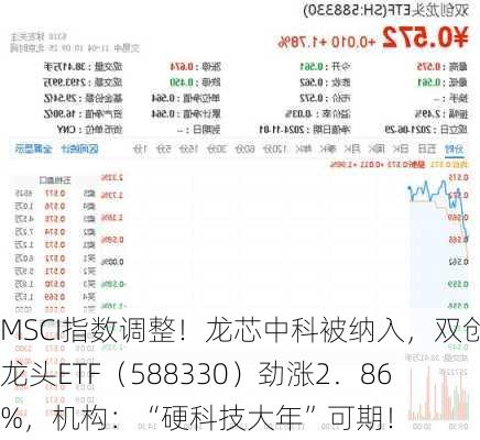 MSCI指数调整！龙芯中科被纳入，双创龙头ETF（588330）劲涨2．86%，机构：“硬科技大年”可期！