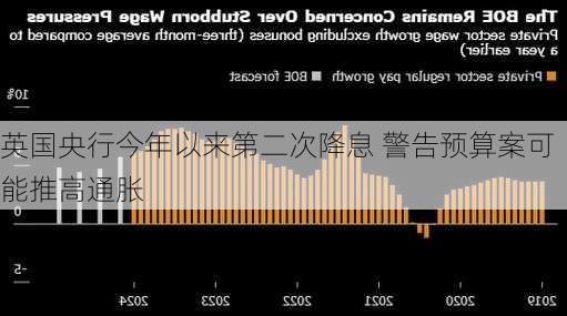 英国央行今年以来第二次降息 警告预算案可能推高通胀