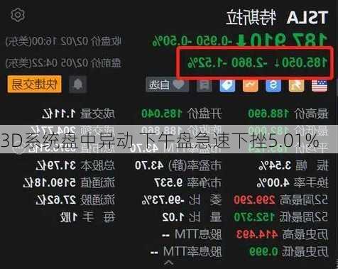 3D系统盘中异动 下午盘急速下挫5.01%