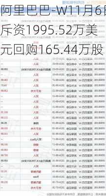 阿里巴巴-W11月6日斥资1995.52万美元回购165.44万股