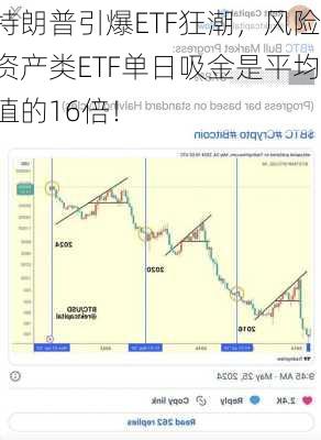 特朗普引爆ETF狂潮，风险资产类ETF单日吸金是平均值的16倍！