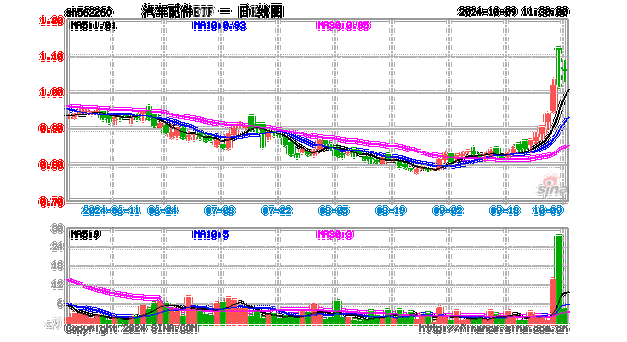 必和必拓盘中异动 临近午盘快速下挫5.00%报54.86美元