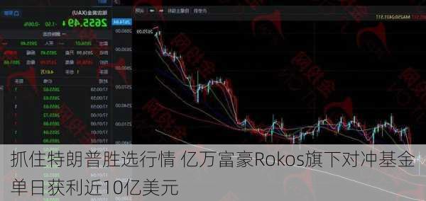 抓住特朗普胜选行情 亿万富豪Rokos旗下对冲基金单日获利近10亿美元