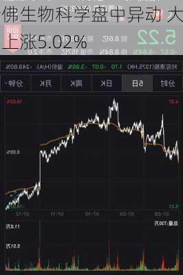 哈佛生物科学盘中异动 大幅上涨5.02%