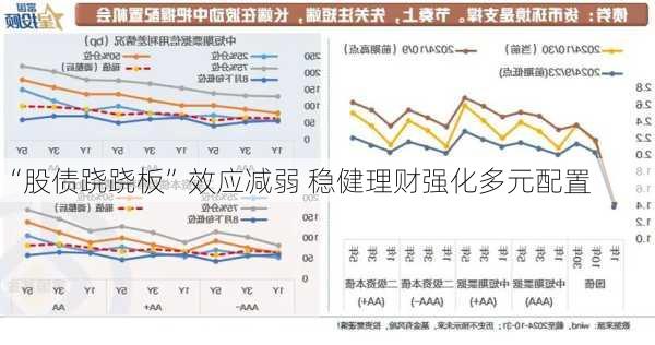 “股债跷跷板”效应减弱 稳健理财强化多元配置