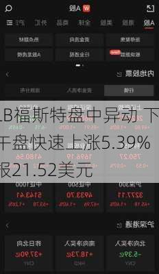 LB福斯特盘中异动 下午盘快速上涨5.39%报21.52美元