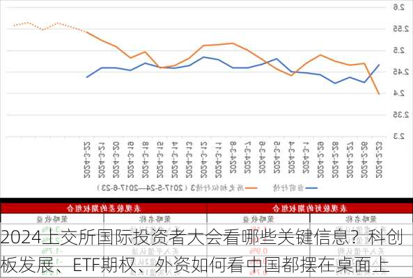 2024上交所国际投资者大会看哪些关键信息？科创板发展、ETF期权、外资如何看中国都摆在桌面上