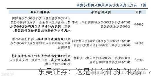 东吴证券：这是什么样的“化债”？