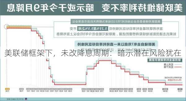 美联储框架下，未改降息周期：暗示潜在风险犹在